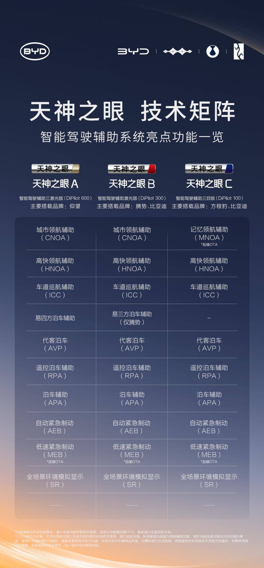 廠家兜底,泊車不慌,騰勢汽車率先實現媲美L4級!