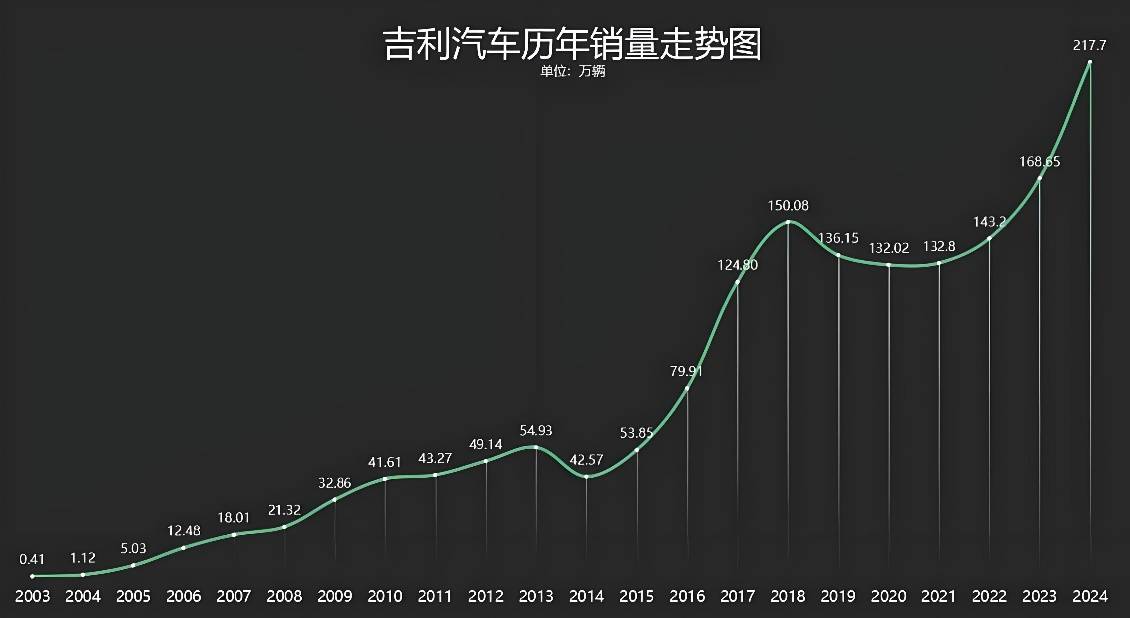 多極驅動,吉利重構增長邏輯