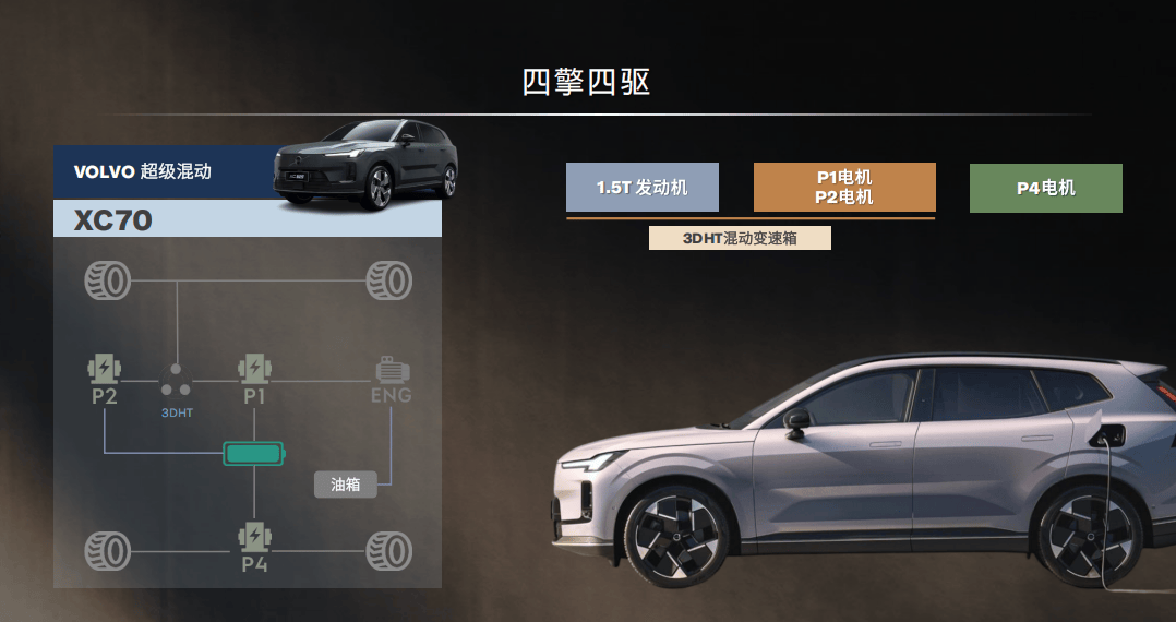 技術(shù)解析 | 沃爾沃全新XC70首搭SMA混動(dòng)架構(gòu),究竟如何?