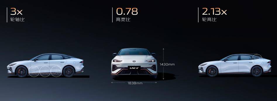 9.79萬掀桌!UNI-V的「技術暴力美學」如何肢解合資定價體系?