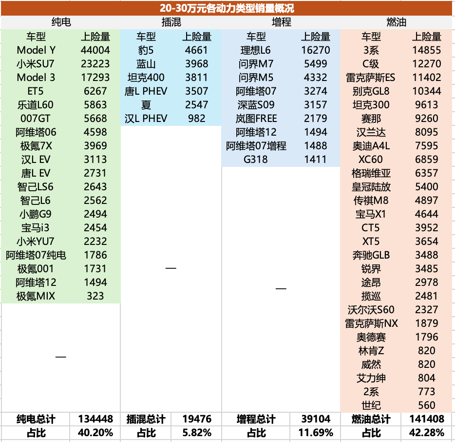 全景解讀20-50萬元中國車市江湖:BBA仍存最后高地