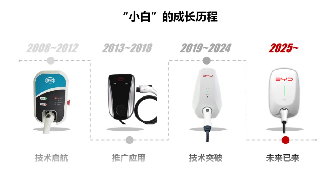 比亞迪新一代“小白樁”:“靈充”汽車充電樁發(fā)布 圖片