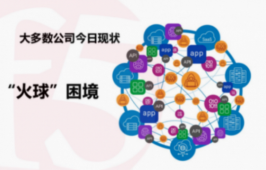 F5詳解：AI大數(shù)據(jù)時(shí)代，如何保障車輛通信可靠性和低延遲？