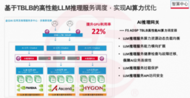 F5詳解：AI大數(shù)據(jù)時(shí)代，如何保障車輛通信可靠性和低延遲？