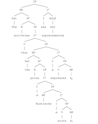 LLM首次達(dá)到人類語言專家水平,OpenAI o1拿下拆解句法、識(shí)別歧義、推理音律 圖2:該句子對(duì)應(yīng)的正確語法樹