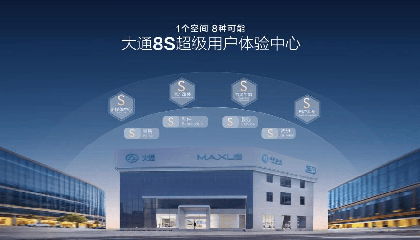 “全球輕型商用車領導者”是怎樣煉成的?